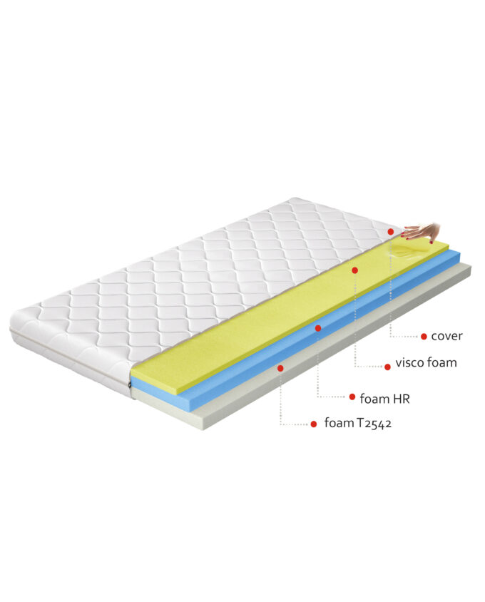 Bett <br> SANDWICH Matratze – Bild 3